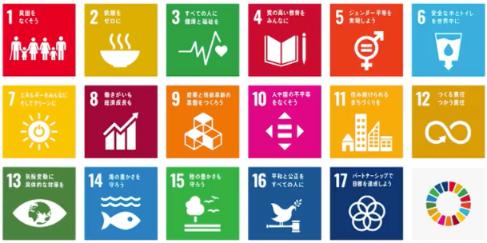 SDGs