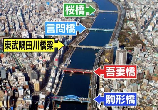隅田川の橋